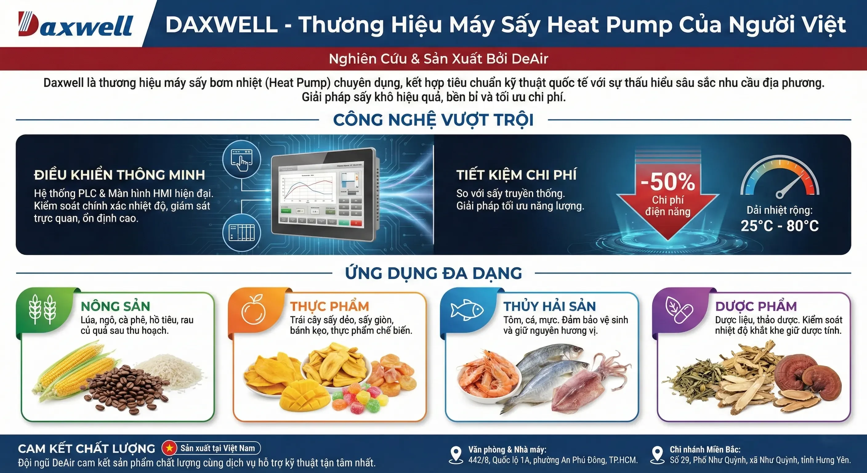 Infographic giới thiệu ưu điểm máy sấy bơm nhiệt Daxwell
